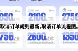 取消订单规则最新,取消订单流程图。
