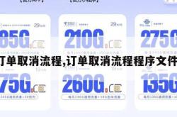订单取消流程,订单取消流程程序文件。