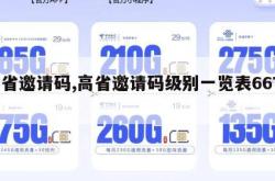 高省邀请码,高省邀请码级别一览表6677。